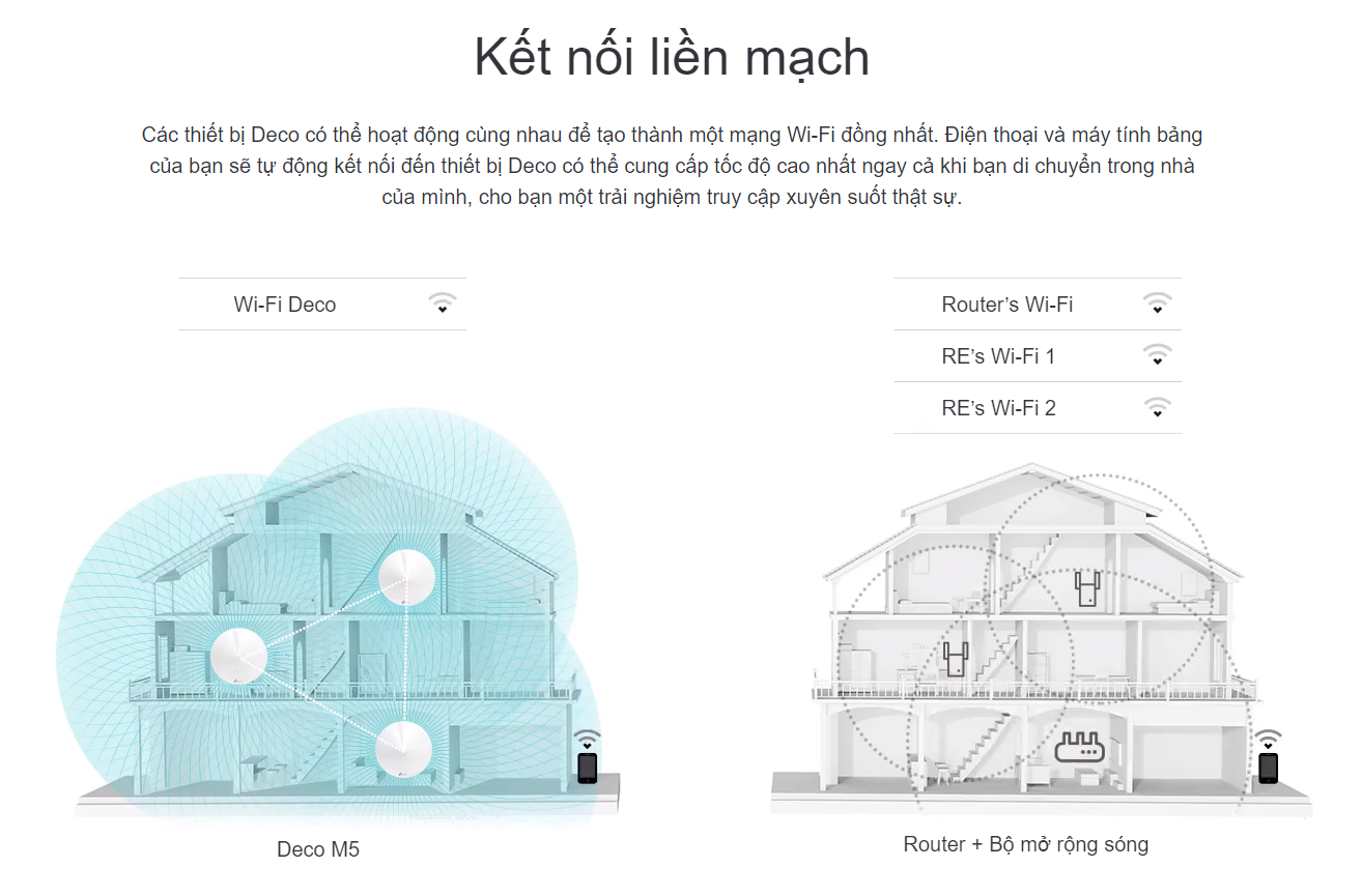 Bộ phát wifi mesh TP-Link Deco M5 3-Pack 4