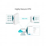 Cân bằng tải TP-Link TL-ER605 (TL-R605) Omada VPN băng thông rộng, 4 WAN Gigabit