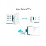 Cân bằng tải TP-Link ER7206
