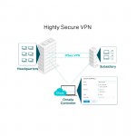 Cân bằng tải TP-Link ER605