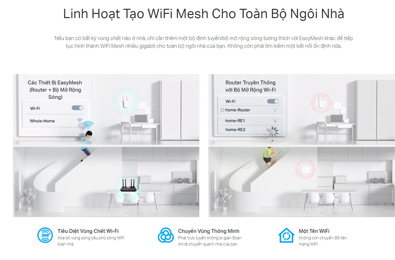 Bộ phát wifi TP-LINK Archer A8 Wireless AC1900Mbps 
