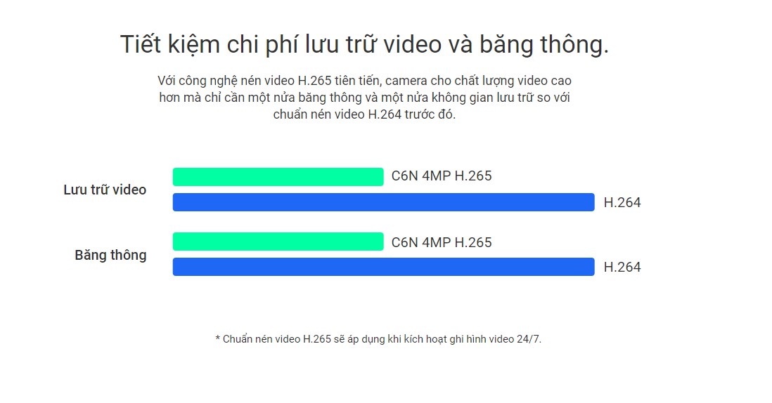 Camera IP Wifi quay quét thông minh EZVIZ C6N 4MP