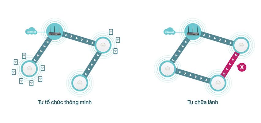 Cân bằng tải Tp-Link ER706W VPN Gigabit Omada - Chuẩn WiFi 6 AX3000 5