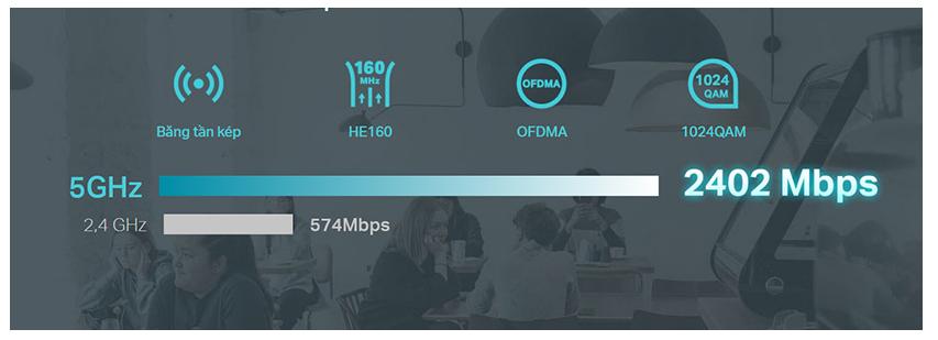 Cân bằng tải Tp-Link ER706W VPN Gigabit Omada - Chuẩn WiFi 6 AX3000 2