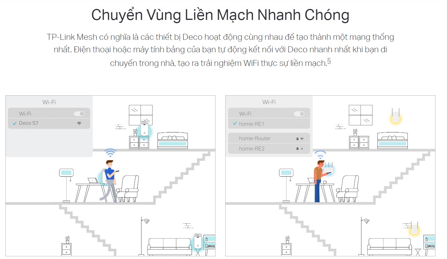 Bộ phát wifi Mesh Tp-Link Deco S7 1 Pack Wireless AC1900