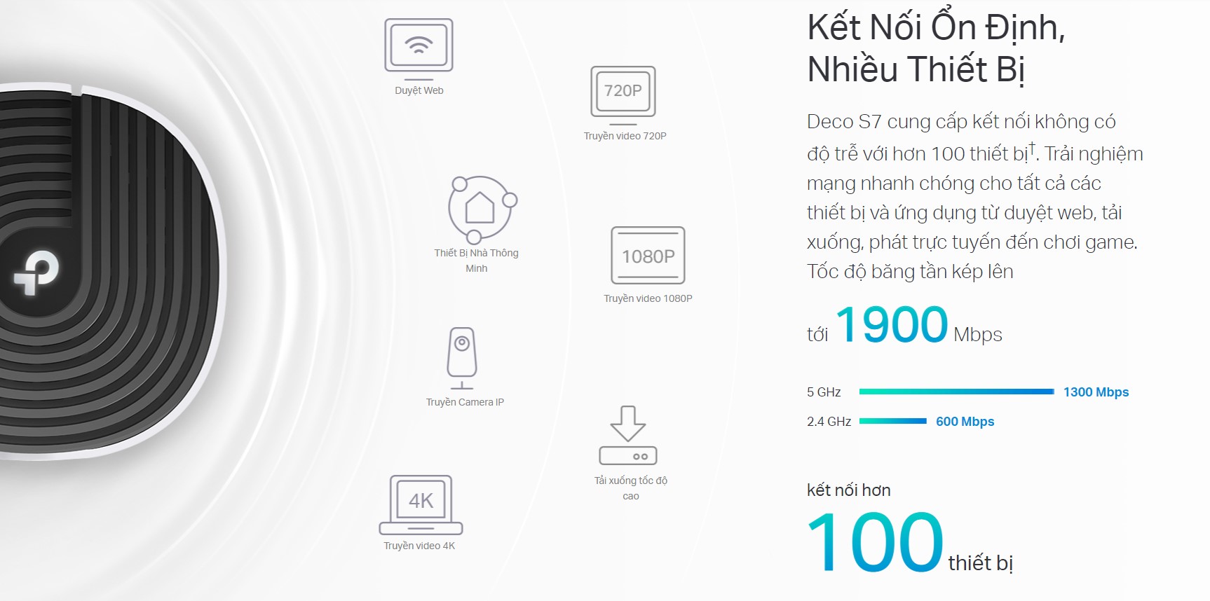 Bộ phát wifi Mesh Tp-Link Deco S7 1 Pack Wireless AC1900