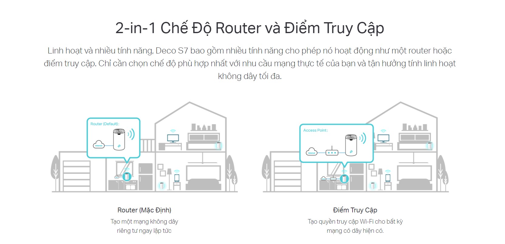 Bộ phát wifi Mesh Tp-Link Deco S7 1 Pack Wireless AC1900