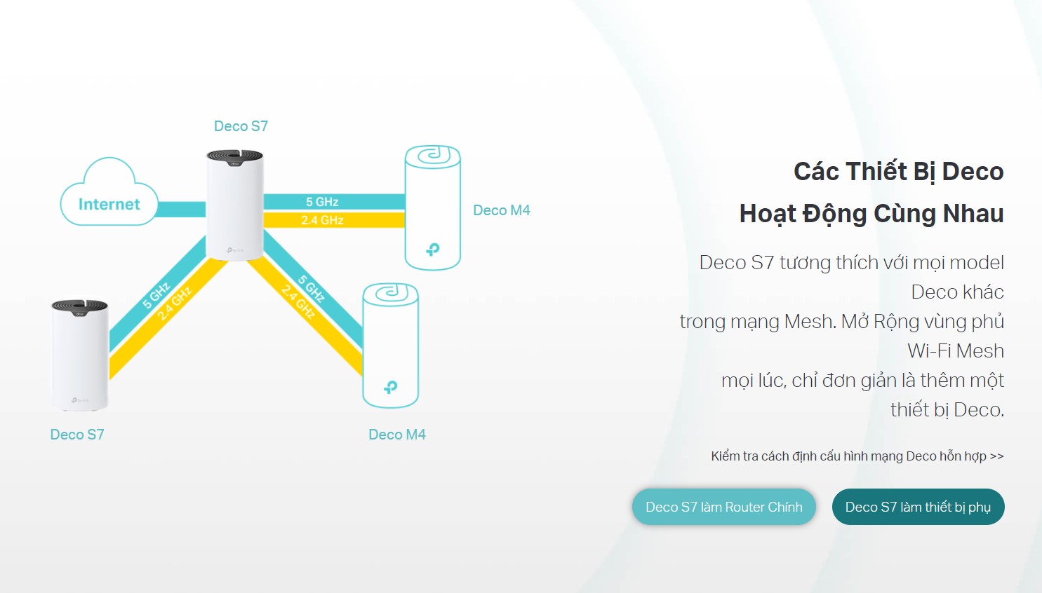 Bộ phát wifi Mesh Tp-Link Deco S7 1 Pack Wireless AC1900