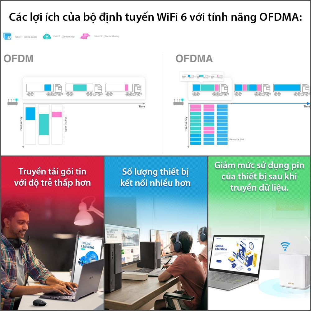 Bộ phát Wifi ASUS RT-AX92U (Wifi 6/Mesh/AX6100/2 Pack)