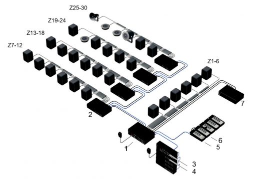 Hệ thống Bosch Plena Vas 30 vùng ( zone) loa
