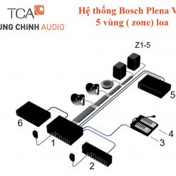 Hệ thống Bosch Plena Vas 5 vùng ( zone) loa