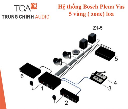 Hệ thống Bosch Plena Vas 5 vùng ( zone) loa